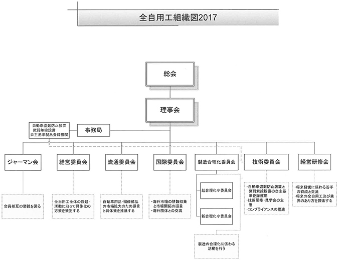 組織図