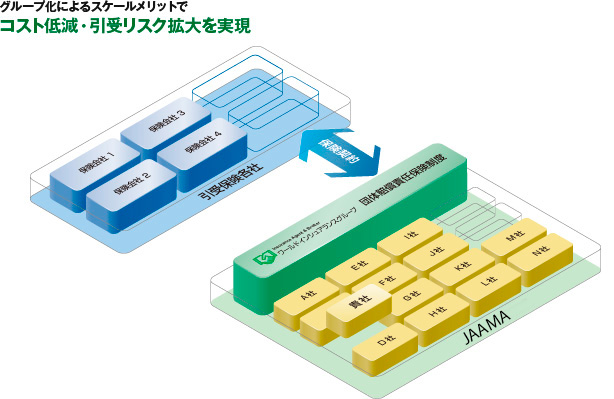 団体賠償責任保険制度イメージ